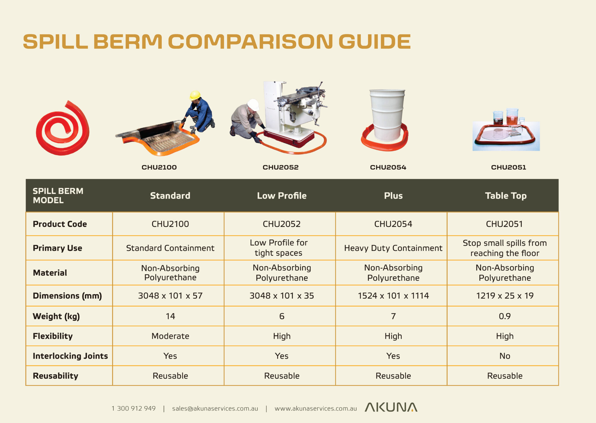Spill Berm Comparison Guide | Akuna